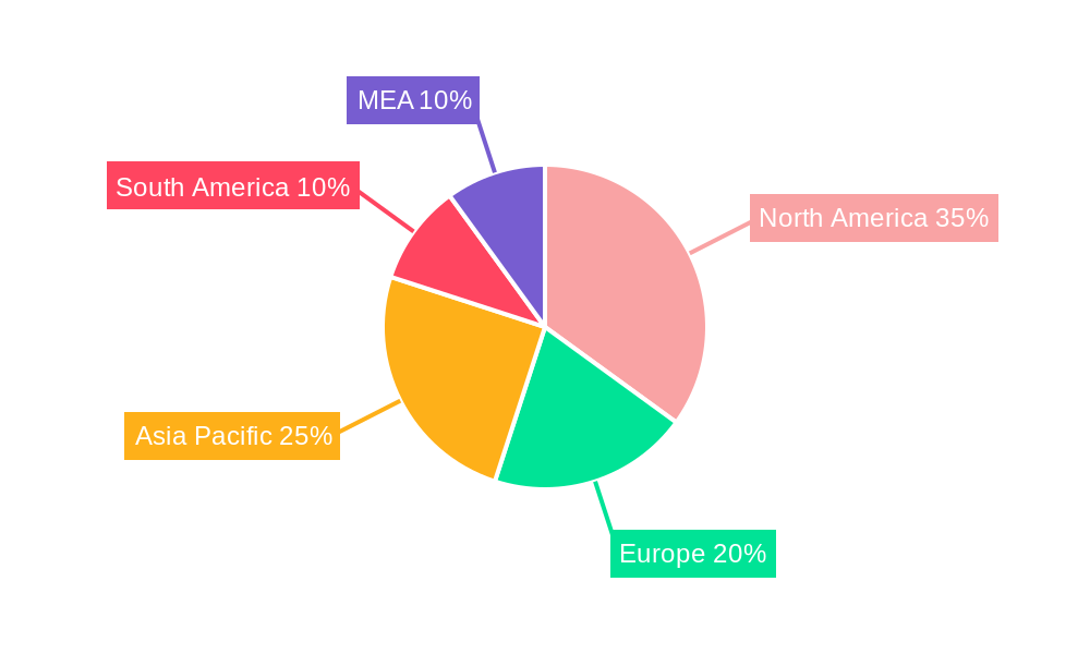 Managed Pressure Drilling Services Market Regional Share