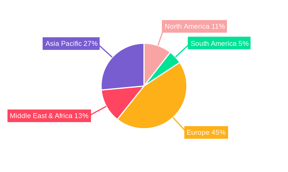 Maritime Market in Netherlands Regional Share