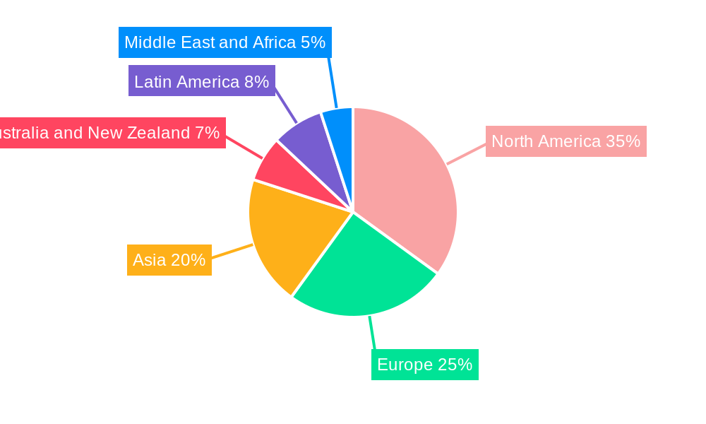 Marketing Technology Market  Regional Share