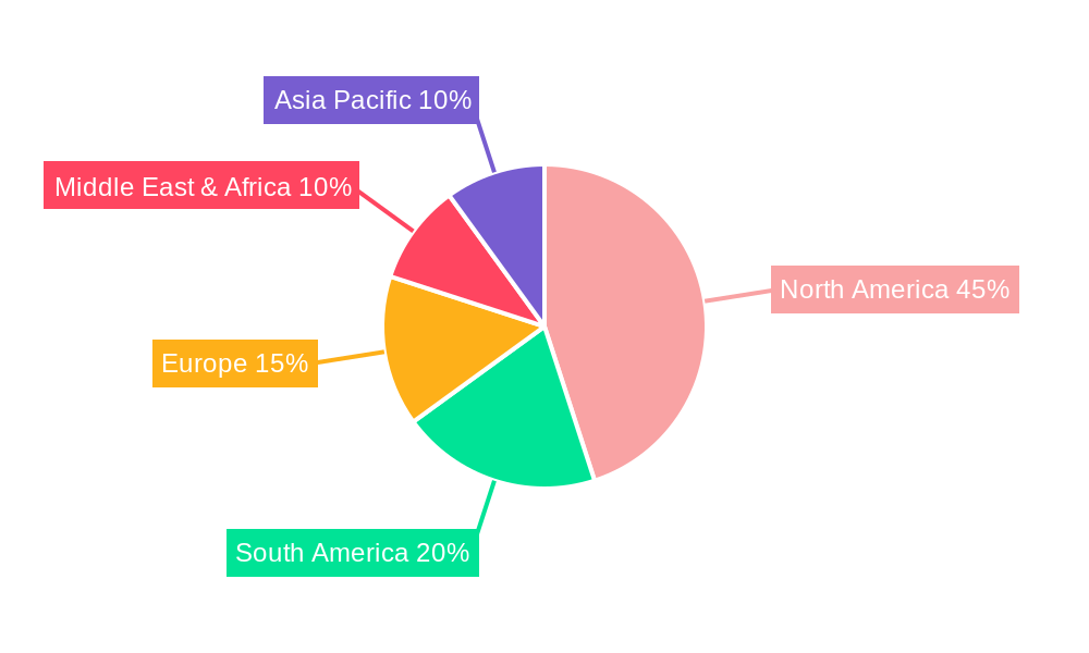 Mexican Agro Chemicals Industry Regional Share