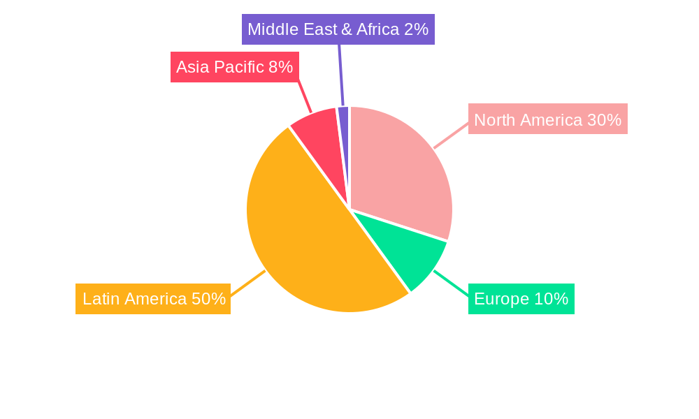 Mexico Beauty and Personal Care Market Regional Share