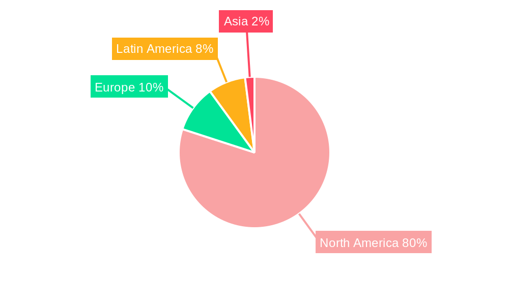 Mexico Calcium Carbonate Market Regional Share