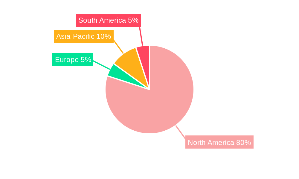 Mexico Food Flavor and Enhancer Market Regional Share