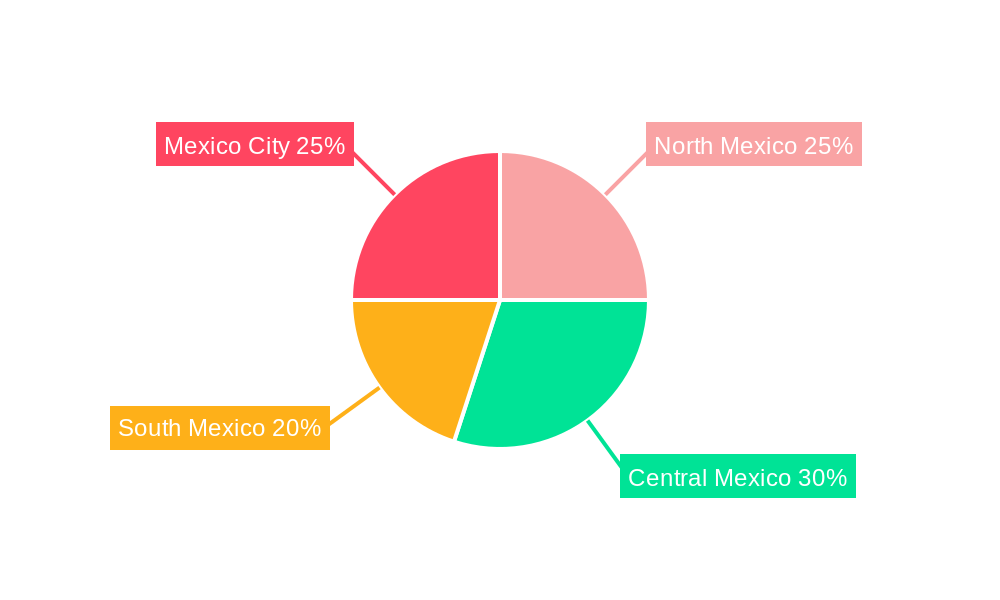 Mexico Hospital Supplies Market Regional Share