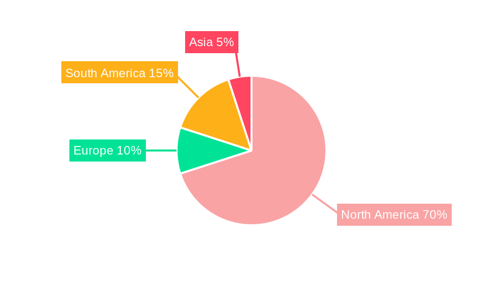 Mexico Luxury Goods Market Regional Share