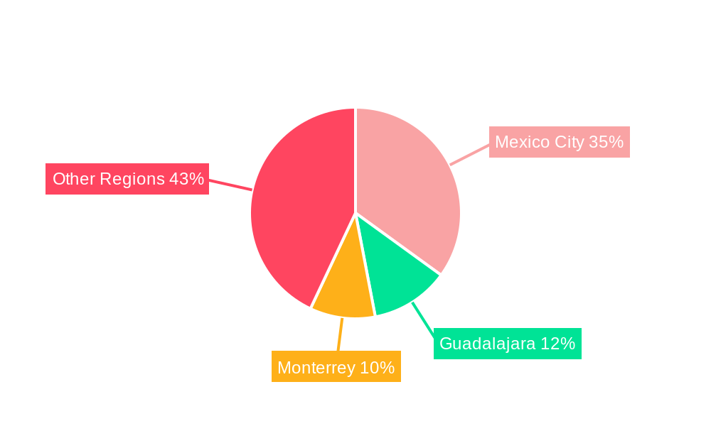 Mexico OOH and DOOH Market Regional Share