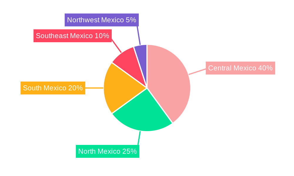 Mexico Retail Industry Regional Share