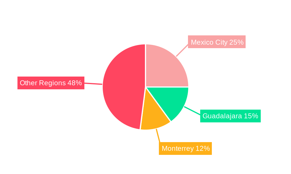 Mexico Surveillance IP Camera Market Regional Share