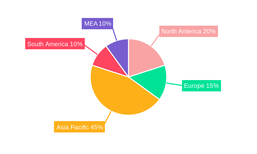 Micro Finance Market Regional Share