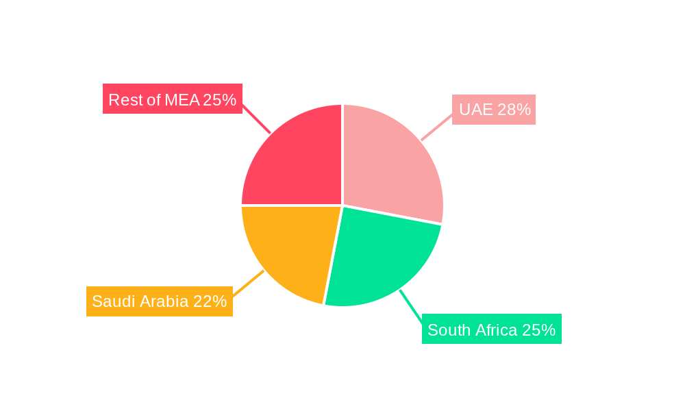 Middle East & Africa Organic Baby Food Market Regional Share