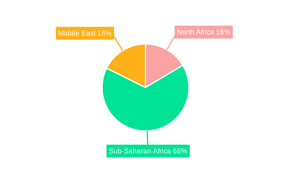 Middle East And Africa Diabetes Care Devices Market Regional Share