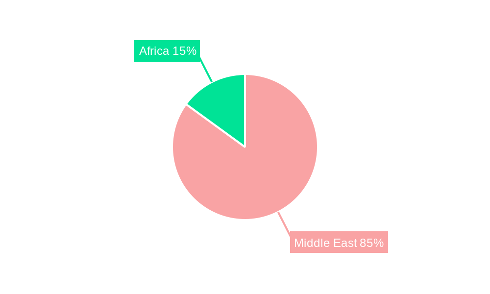 Middle East And Africa ETF Market Regional Share
