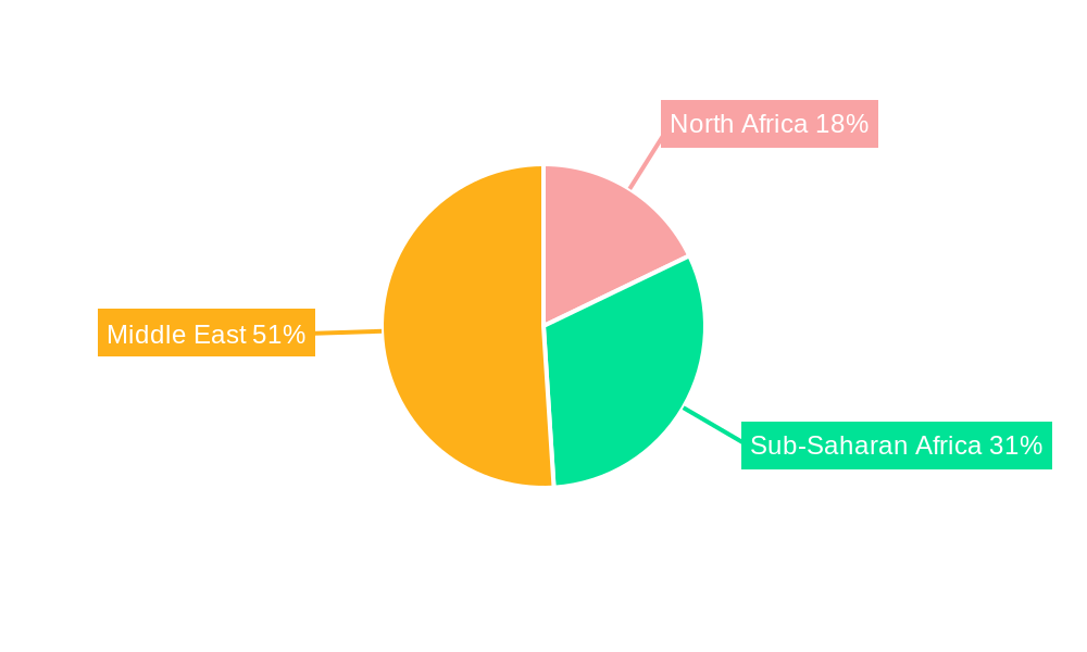 Middle East And Africa Insulin Delivery Devices Market Regional Share