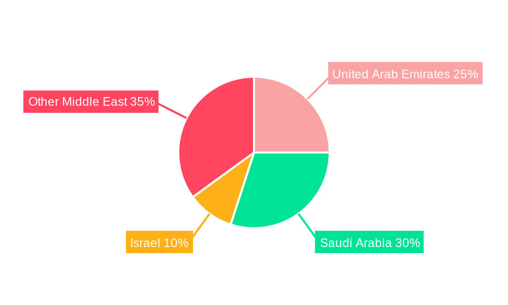 Middle East Polyether Ether Ketone (peek) Market Regional Share