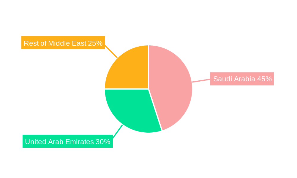 Middle East Power Sector Gas Turbine MRO Industry Market Share by Region - Global Geographic Distribution