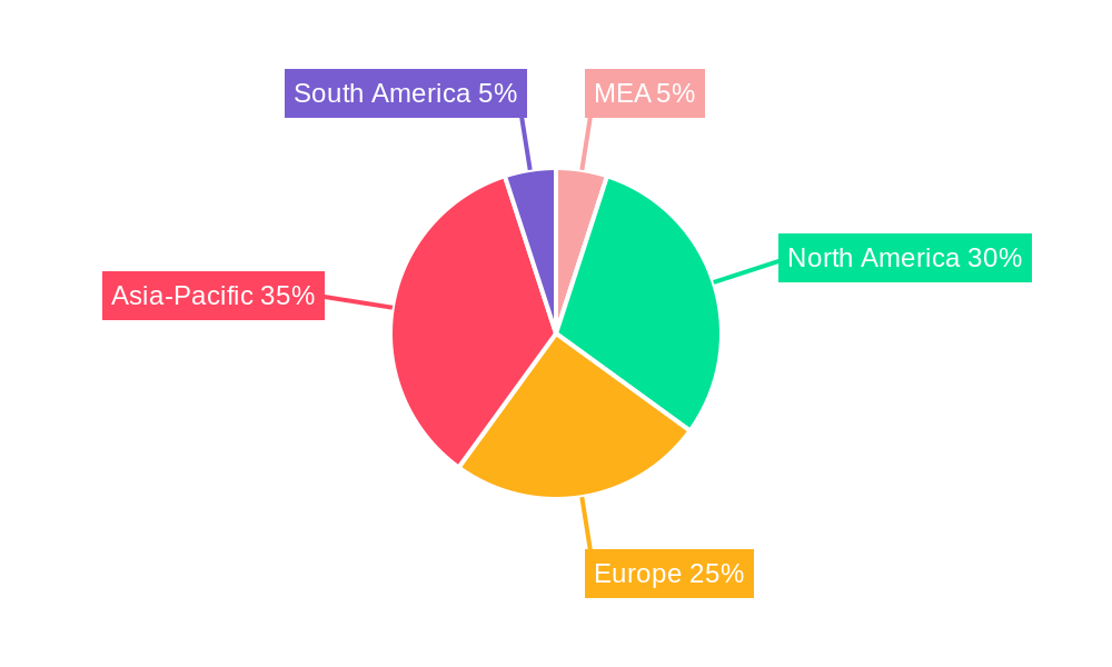 Middle East and Africa Adhesives Market Regional Share