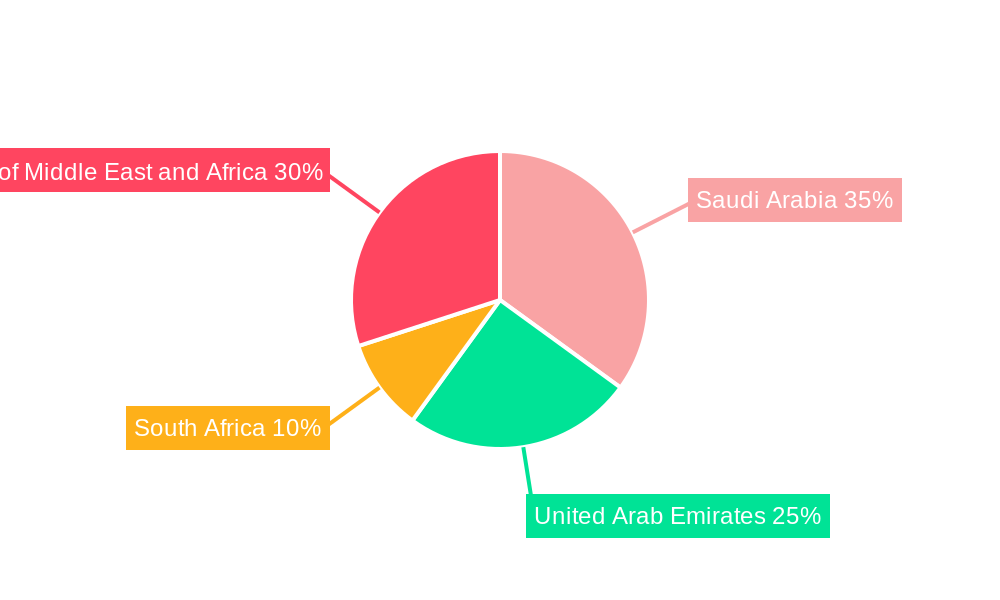 Middle East and Africa Christmas Tree Market Regional Share
