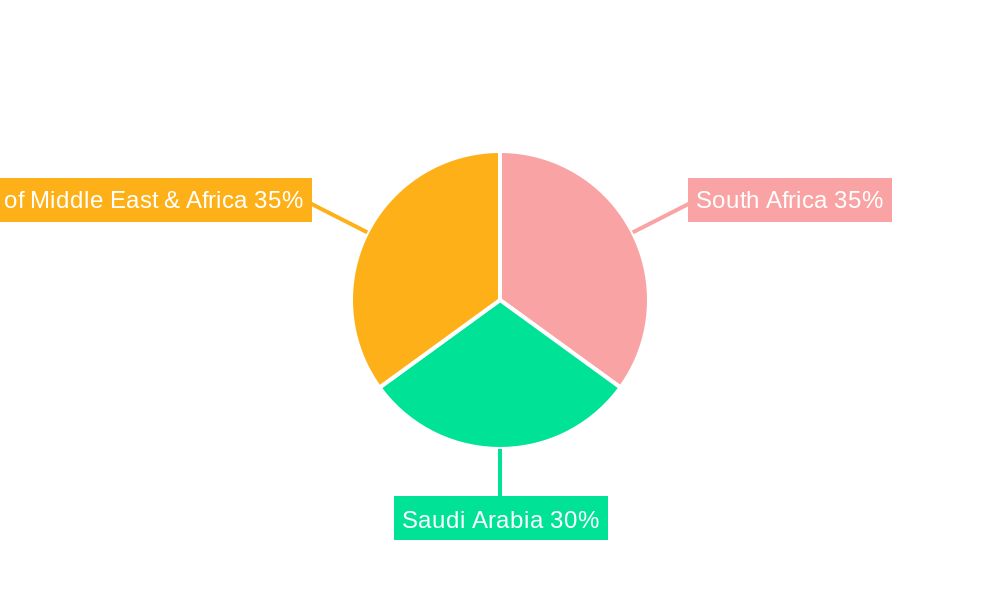 Middle East and Africa Deodorant Market Market Share by Region - Global Geographic Distribution