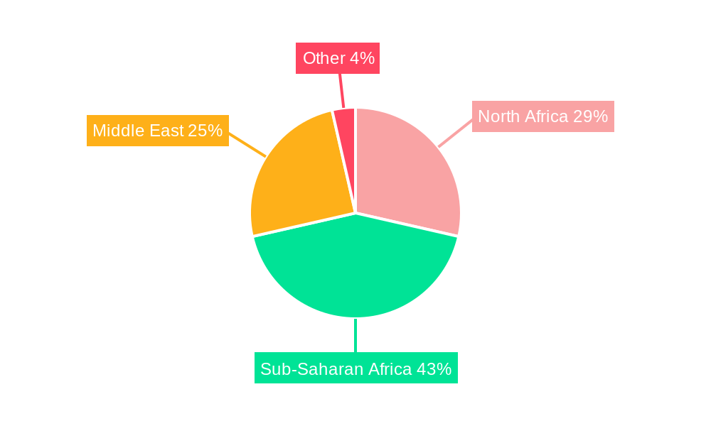 Middle East and Africa E Commerce Industry Regional Share