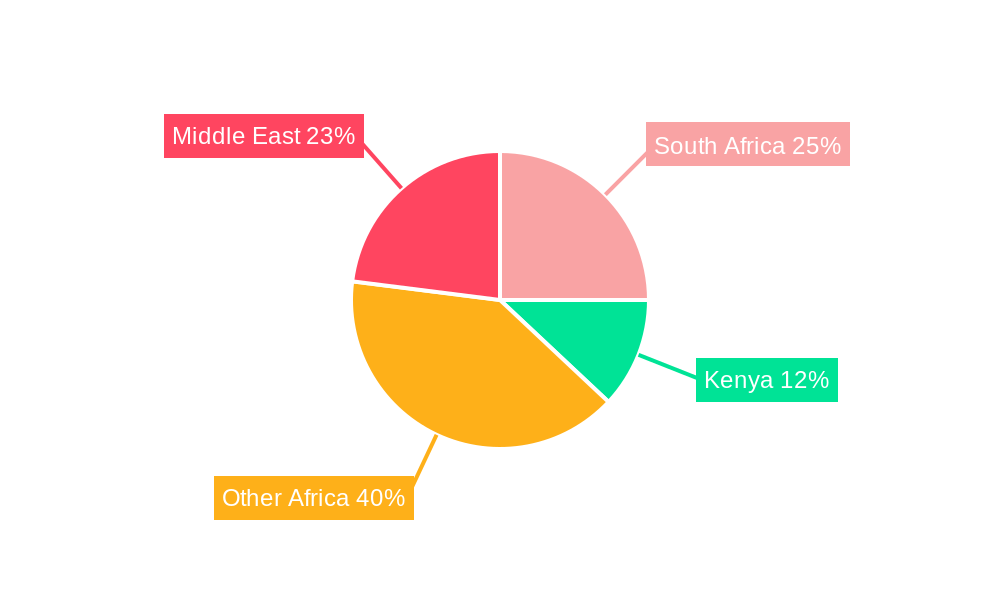 Middle East and Africa Frozen Snacks Industry Regional Share