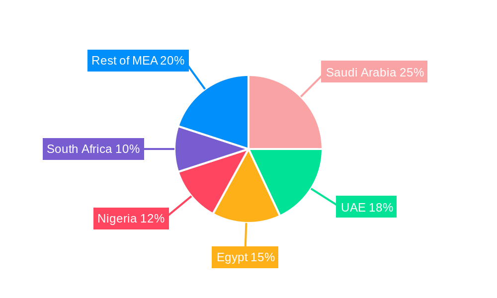 Middle East and Africa Laundry Appliances Market Regional Share