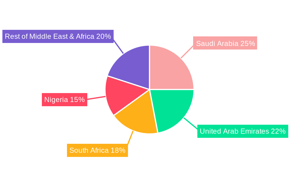 Middle-East and Africa Portable Generator Market Regional Share