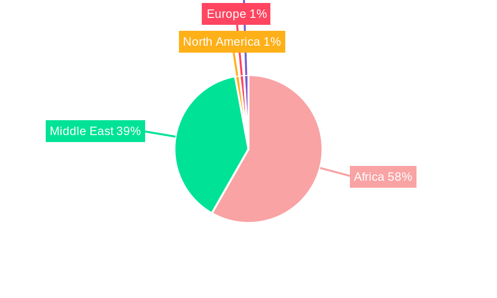 Middle East and Africa Solar Tracker Market Regional Share