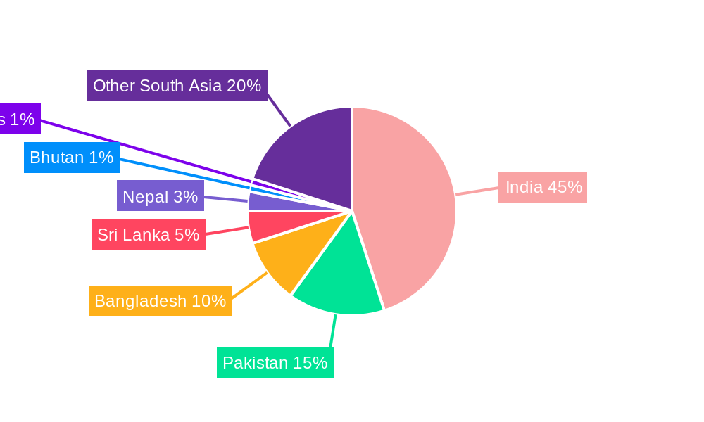 Mobile Gaming Market in South Asia Regional Share