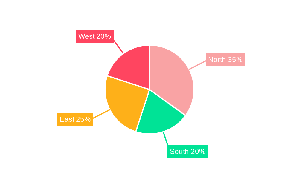 Morocco Corrugated Board Market Regional Share