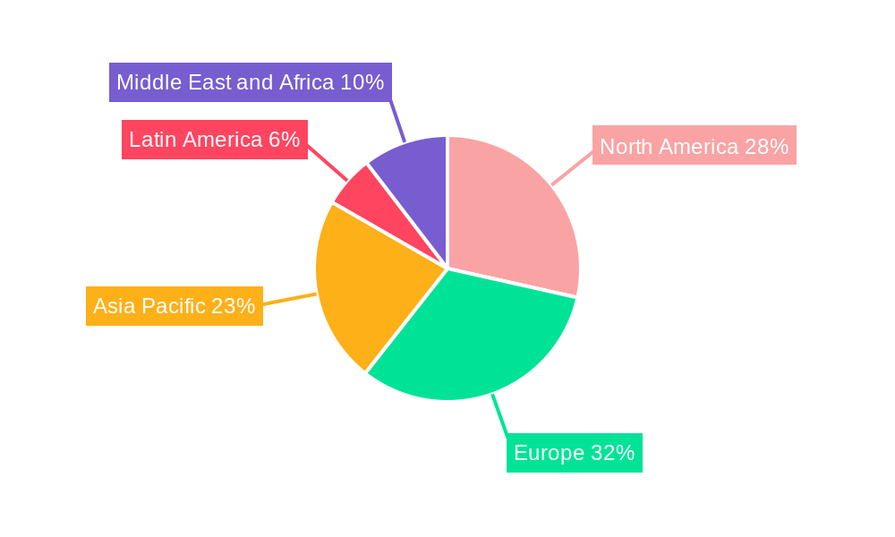 Mortar Ammunition Industry Regional Share