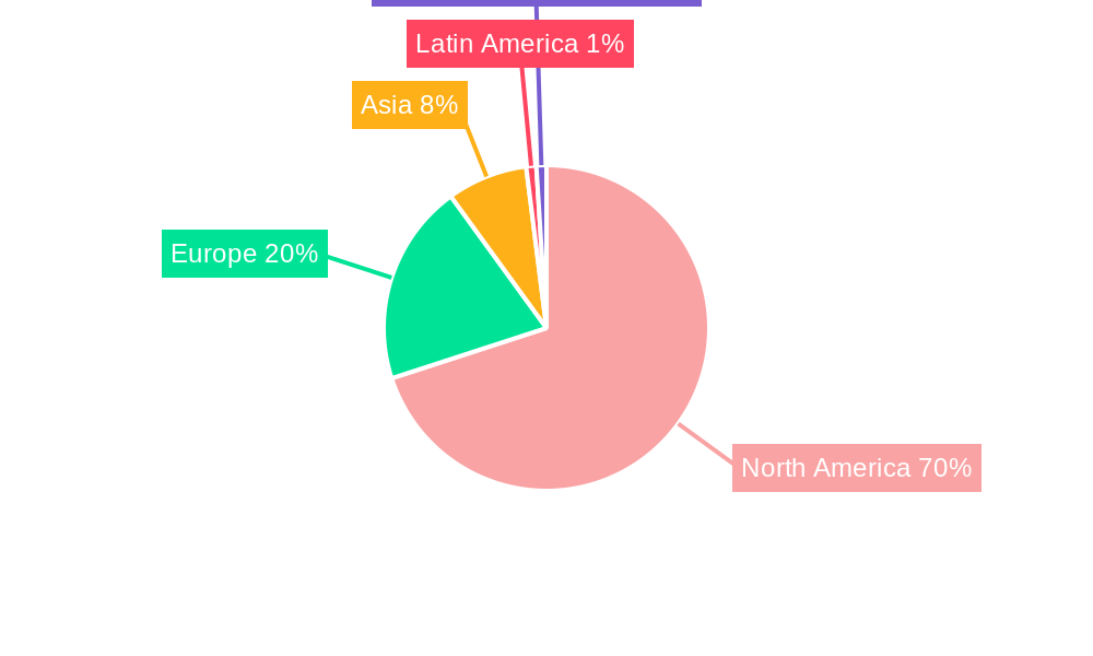 NA Ampoules Packaging Market Regional Share