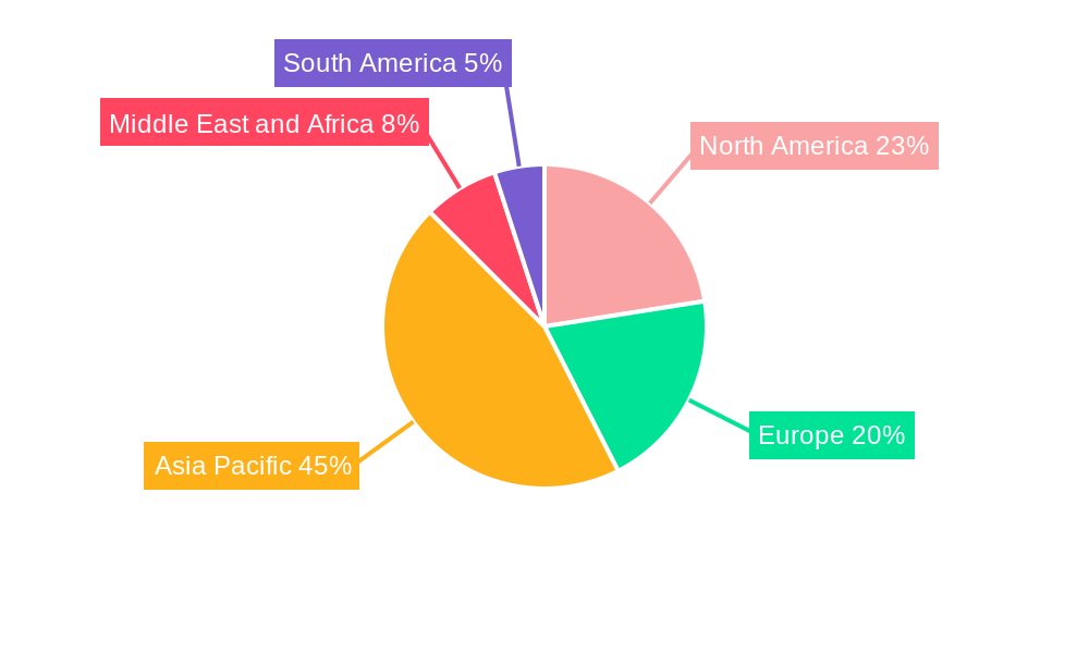Nasopharyngeal Cancer Industry Regional Share
