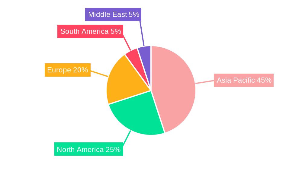 Neodymium Market Regional Share