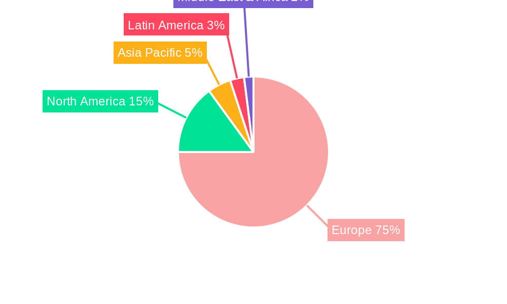 Netherlands Renewable Energy Market Regional Share