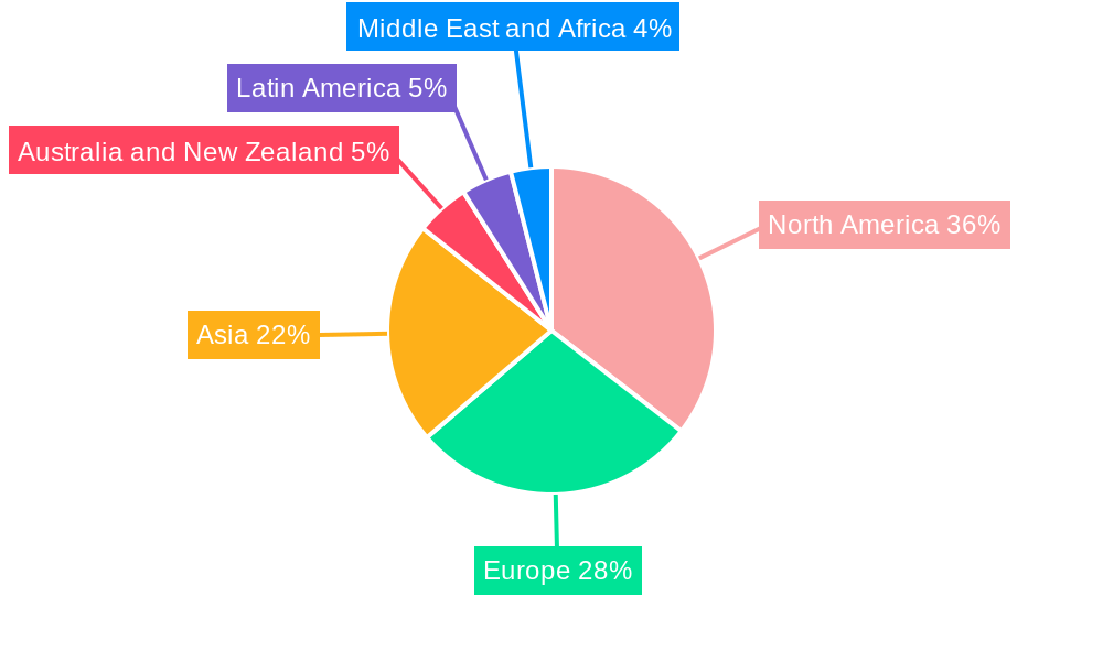Network Automation Solution Industry Regional Share