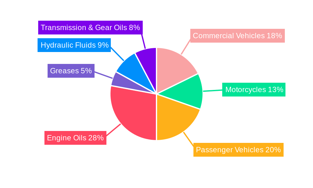 Nigeria Automotive Lubricants Market Market Share by Region - Global Geographic Distribution