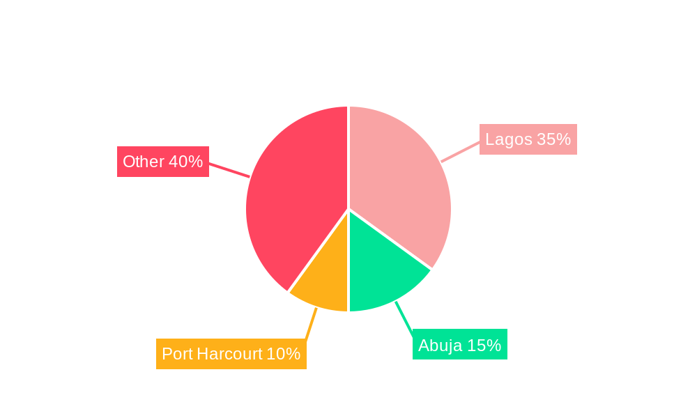 Nigeria Food Service Market Regional Share