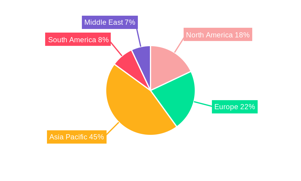 Non-Basmati Rice Market Regional Share