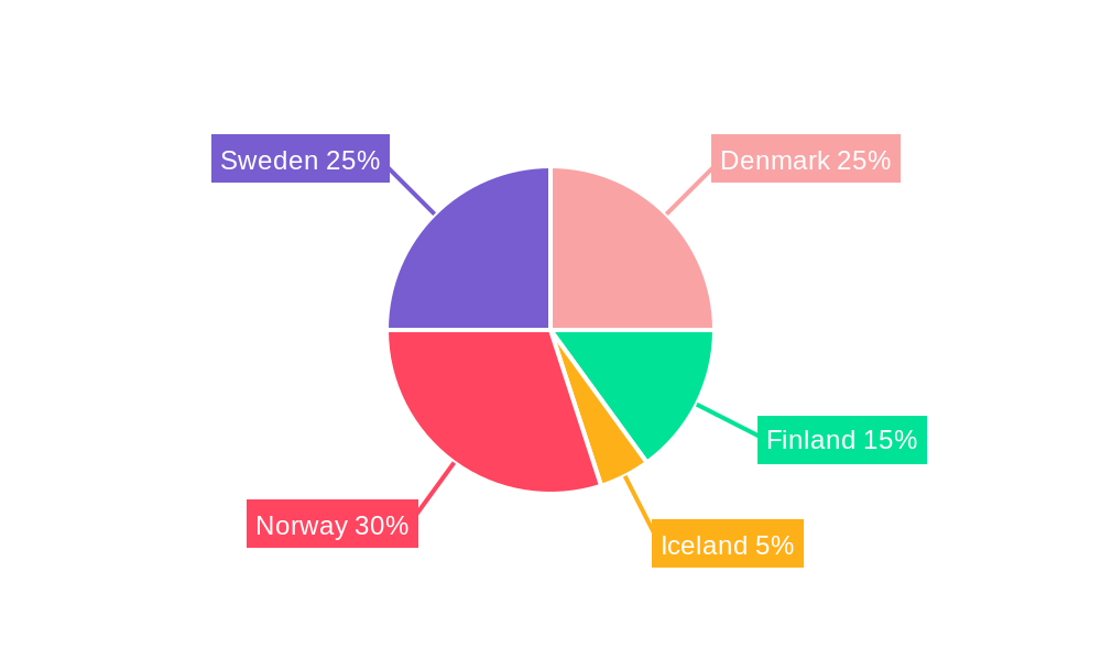 Nordics Freight And Logistics Market Regional Share
