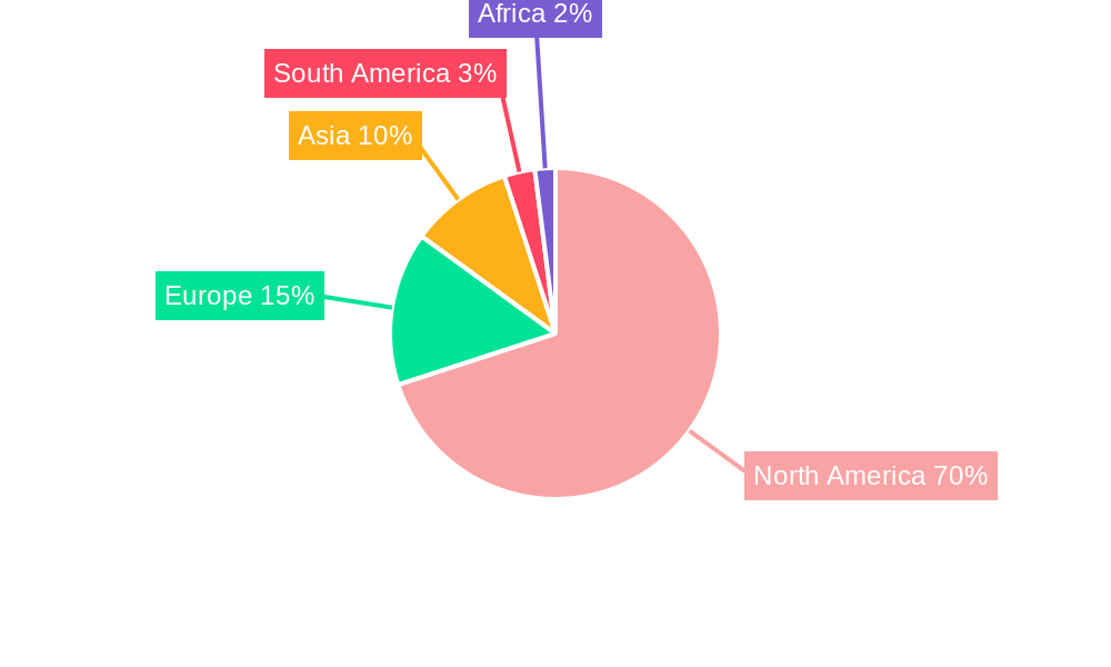 North America Agricultural Seeds Market Regional Share