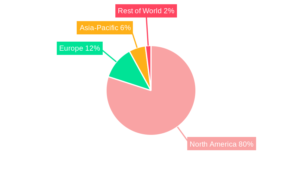 North America Automated Demand Response Management System Market Regional Share