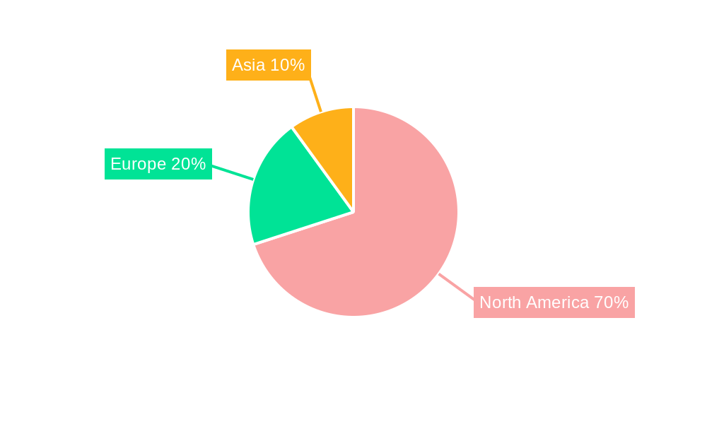 North America Battery Market Regional Share