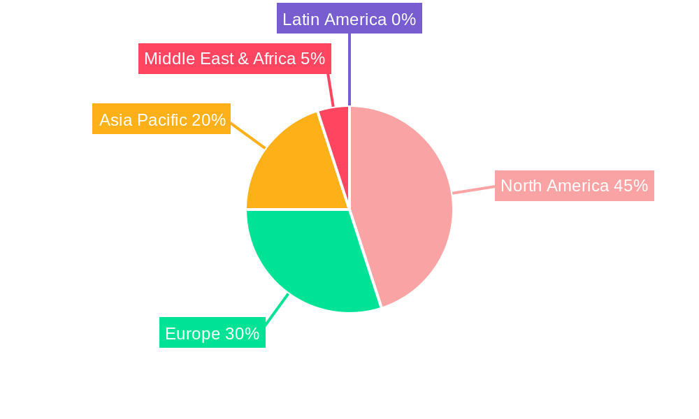 North America Centrifugal Compressor Market Regional Share