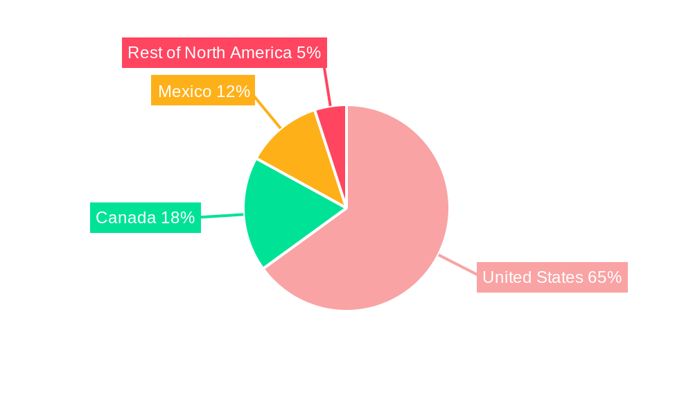 North America Contact Adhesives Industry Regional Share