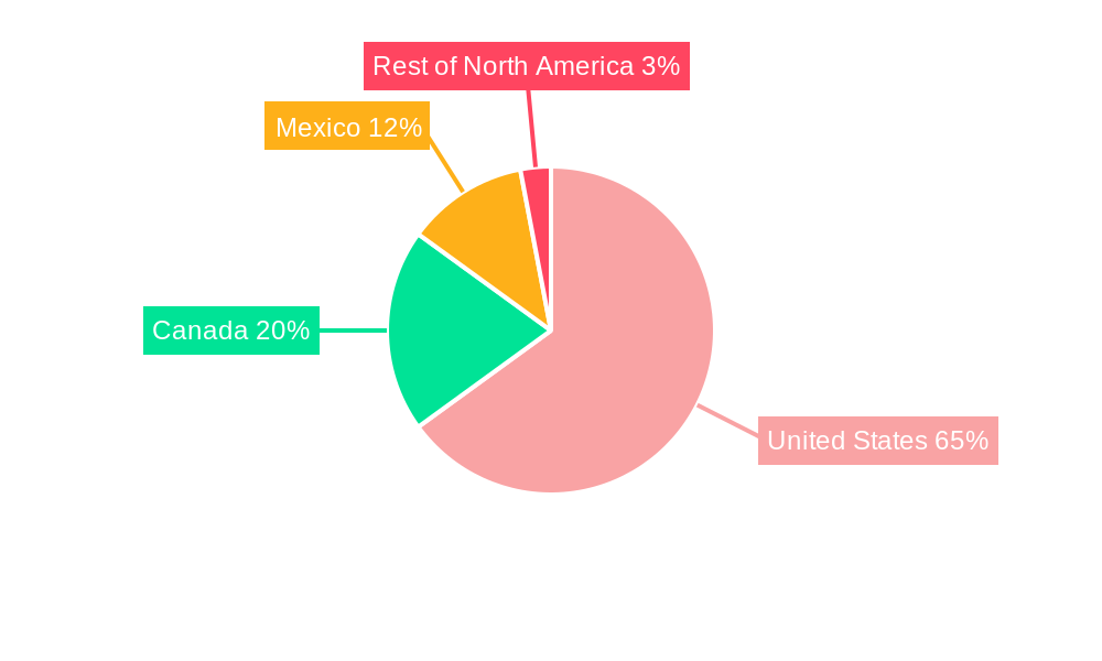 North America Cross Border Road Freight Transport Market Regional Share