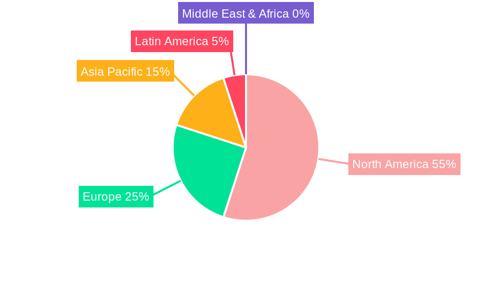 North America Dietary Supplement Market Regional Share