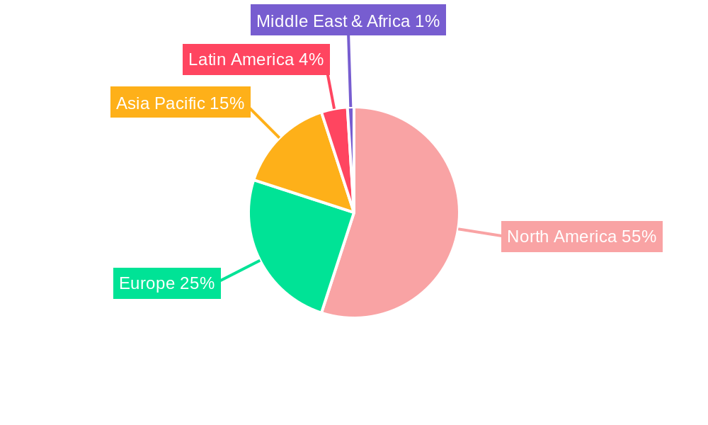 North America Dog Food Market Regional Share
