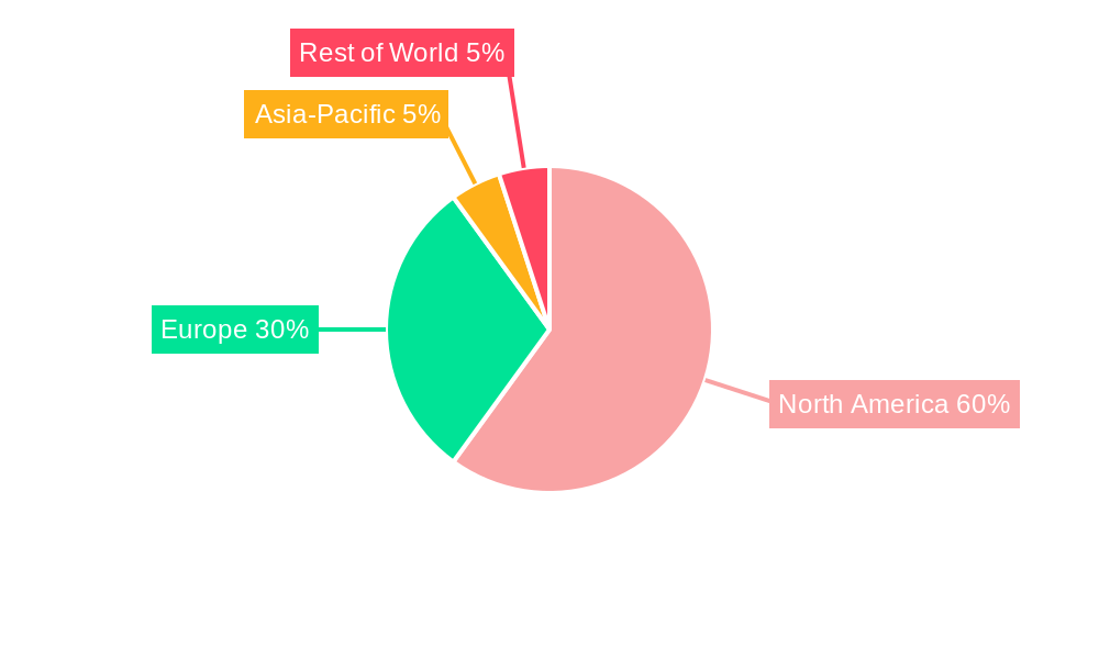 North America Floating Offshore Wind Power Market Regional Share