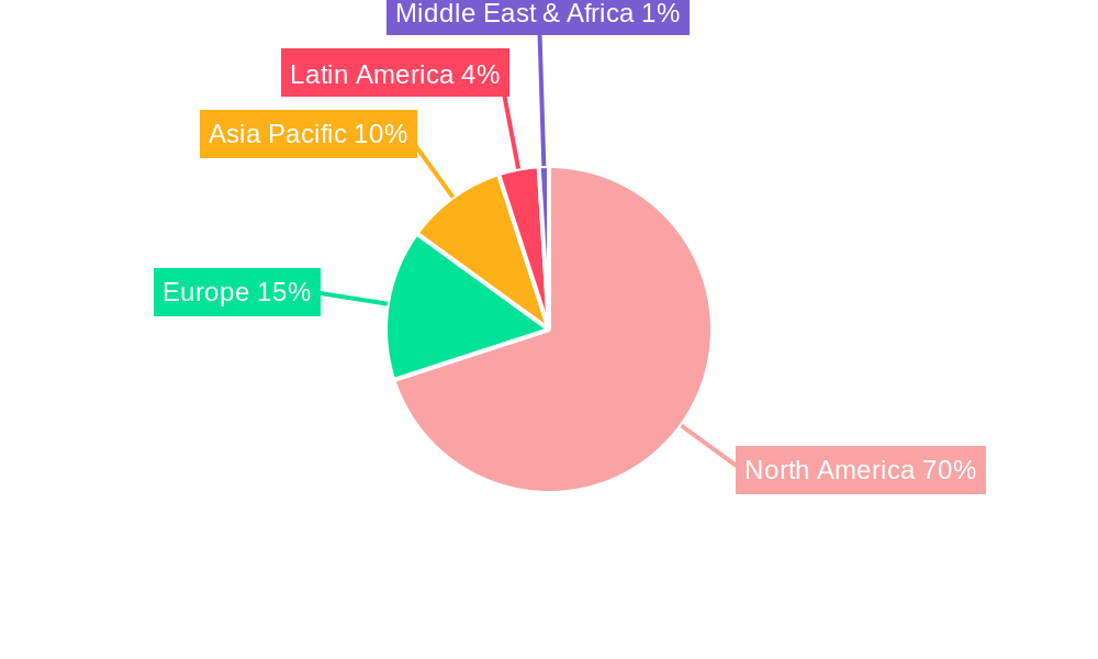 North America Irrigation Valves Market  Regional Share