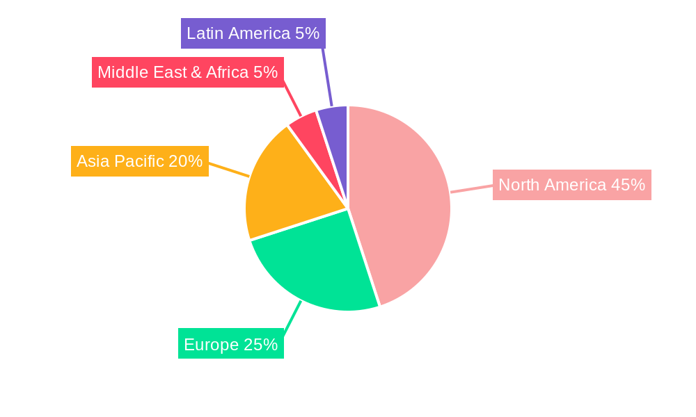 North America Military Satellite Market Regional Share